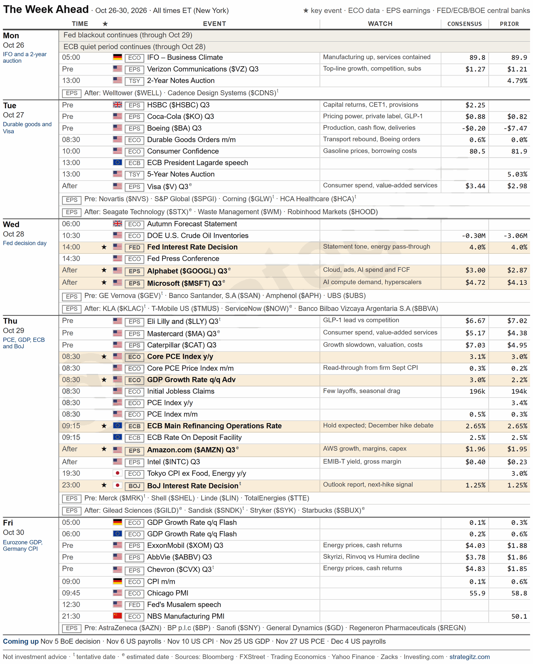 The Week Ahead sheet: this week's market calendar, day by day